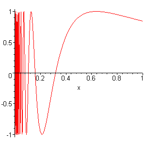 [Maple Plot]